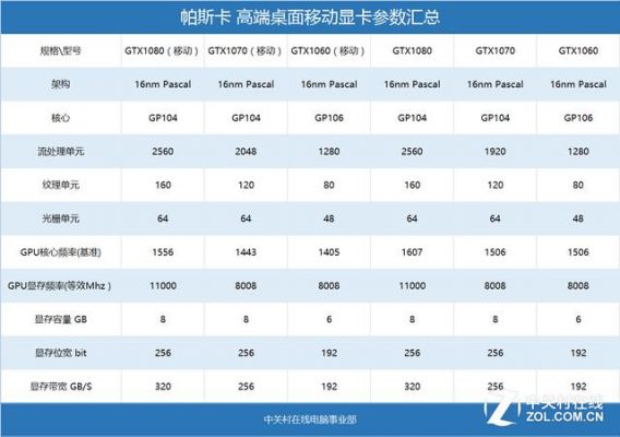 gtx1070哪个驱动版本好的简单介绍-图2 gtx1070哪个驱动版本好的简单介绍-图2