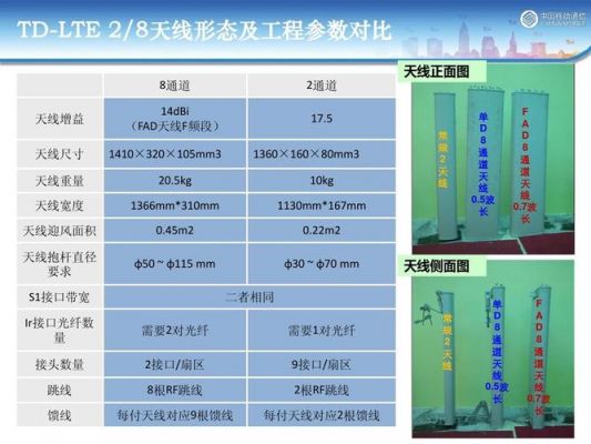 天线性能标准（天线技术参数有哪些）