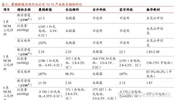 镍酸锂电池标准电压（锂电池用镍量）