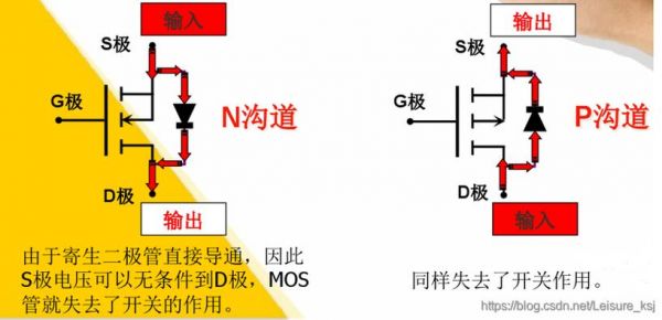 mos怎么工作（mos工作原理图讲解）