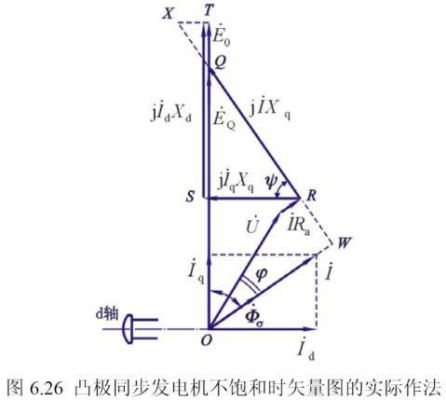 dvdt电压变化率电机标准(电机学电压变化率)-图3 dvdt电压变化率电机标准(电机学电压变化率)-图3