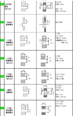焊盘和孔径的标准(焊盘内孔径)-图1 焊盘和孔径的标准(焊盘内孔径)-图1