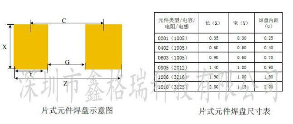焊盘和孔径的标准(焊盘内孔径)-图3 焊盘和孔径的标准(焊盘内孔径)-图3