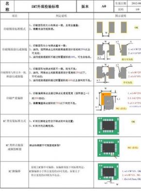 smt验收及涉及标准(smt检验标准操作图片)-图1 smt验收及涉及标准(smt检验标准操作图片)-图1