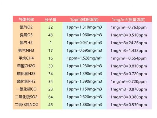 ppg怎么换算（ppb换算mgkg）