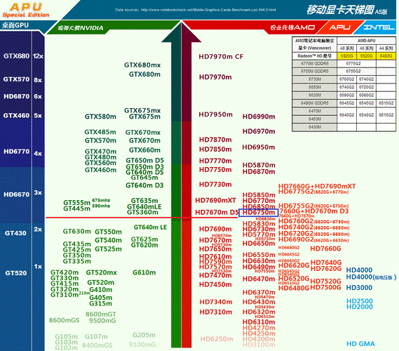 940860显卡哪个好（940显卡什么水平）