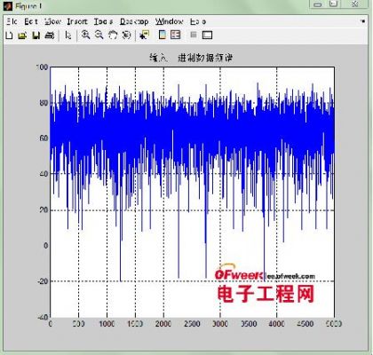 matlab中频谱平移到中心用哪个函数(如何用matlab做频谱分析)-图2 matlab中频谱平移到中心用哪个函数(如何用matlab做频谱分析)-图2