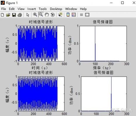 matlab中频谱平移到中心用哪个函数(如何用matlab做频谱分析)-图3 matlab中频谱平移到中心用哪个函数(如何用matlab做频谱分析)-图3