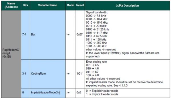 lora标准颁布（loinc标准）