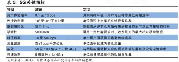 lora标准颁布(loinc标准)-图3 lora标准颁布(loinc标准)-图3