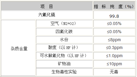 六氟化硫分解产物标准(六氟化硫 分解)-图3 六氟化硫分解产物标准(六氟化硫 分解)-图3