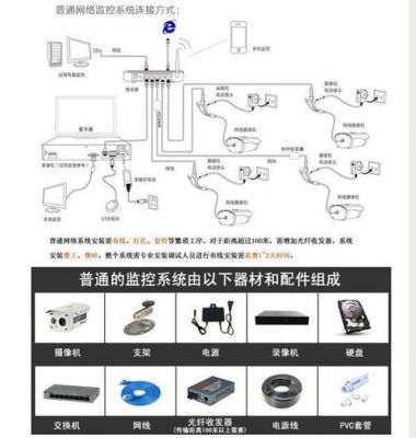 camera摄像机怎么安装（如何安装camera connect）