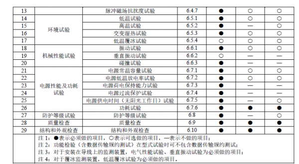 包含电网检测标准是多少的词条-图3 包含电网检测标准是多少的词条-图3