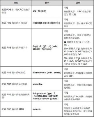 pos接口标准(pos接口配置命令)-图1 pos接口标准(pos接口配置命令)-图1
