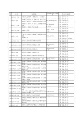 EMC相关美国标准(emc国标标准的等级)-图2 EMC相关美国标准(emc国标标准的等级)-图2