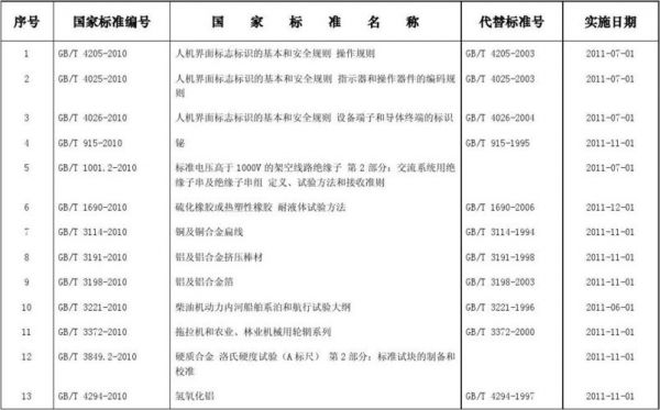 电器画法国家标准（电器国标是什么代号）