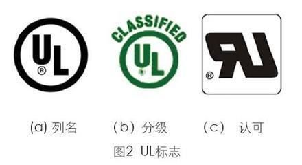 ul817原版标准(ul818)-图1 ul817原版标准(ul818)-图1