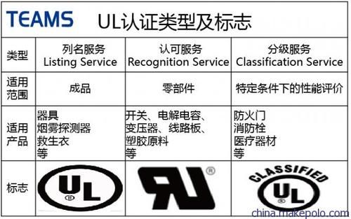 ul认证标准(ul 的认证标准有哪些)-图2 ul认证标准(ul 的认证标准有哪些)-图2