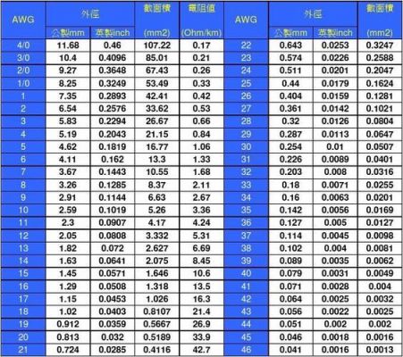 awg28-30标准（awg28直径）