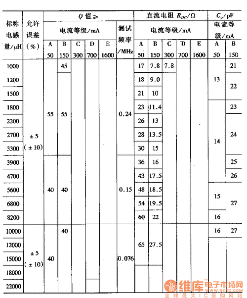 电感量标准值（电感量怎么算）