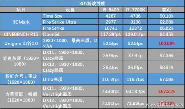 i57500和i77700买哪个(i77700和i57500哪个好)-图1 i57500和i77700买哪个(i77700和i57500哪个好)-图1