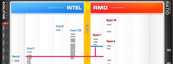 i57500和i77700买哪个(i77700和i57500哪个好)-图2 i57500和i77700买哪个(i77700和i57500哪个好)-图2