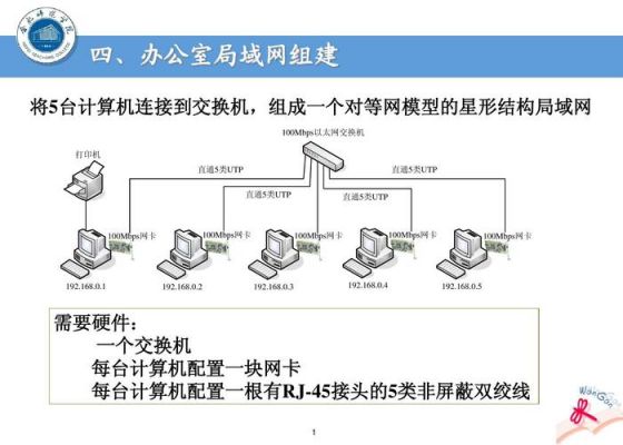 局域网常用标准（局域网范围一般是）
