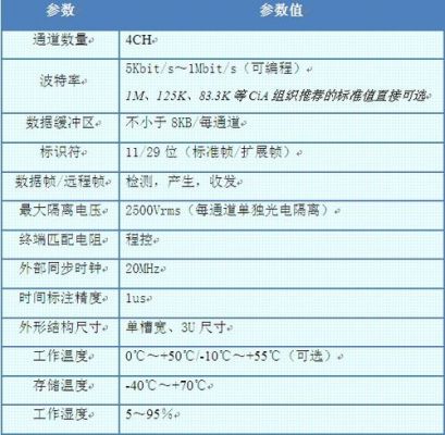 板卡筛选参考标准(板卡筛选参考标准表)-图3 板卡筛选参考标准(板卡筛选参考标准表)-图3