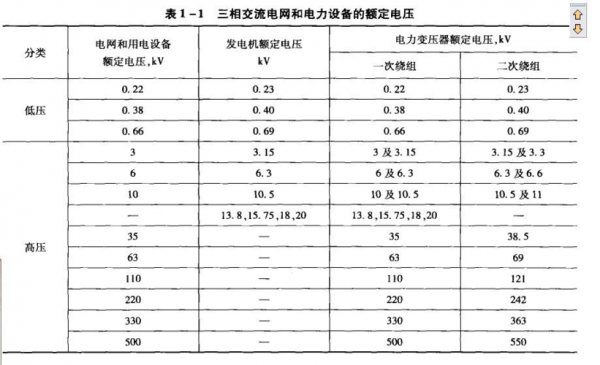 台湾的使用电压标准（台湾三相电压标准）-图2
