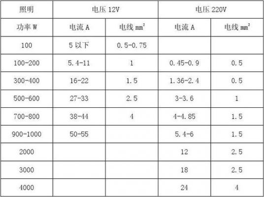 台湾的使用电压标准（台湾三相电压标准）-图1