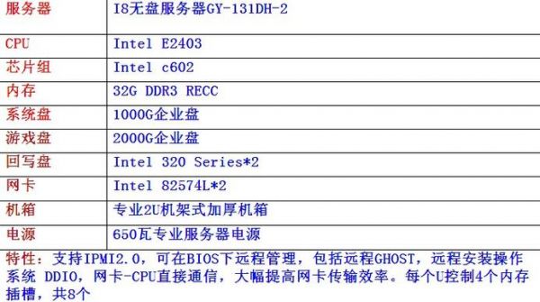 it设备配置标准（常用it设备）