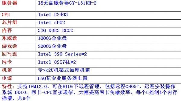 it设备配置标准（常用it设备）-图1