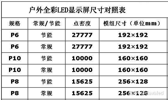 液晶显示器标准（液晶显示器质量标准）