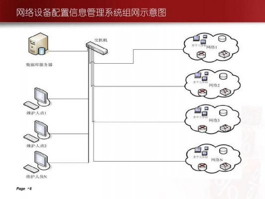 设备网管（设备网管系统南向指令接口开发方案）