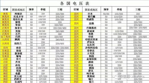 国家电压标准值(发电机电压标准值)-图3 国家电压标准值(发电机电压标准值)-图3