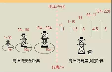 高压线怎么量电阻（10kv高压线对地电阻）