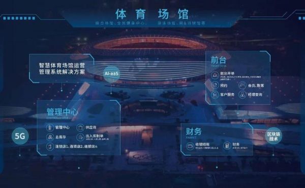智慧场馆设备（智慧场馆的应用前景）