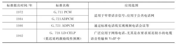 通信国际标准简称（国际通信标准化组织）