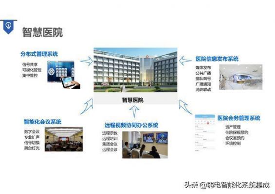智能医疗设备网站（智能医疗服务平台）