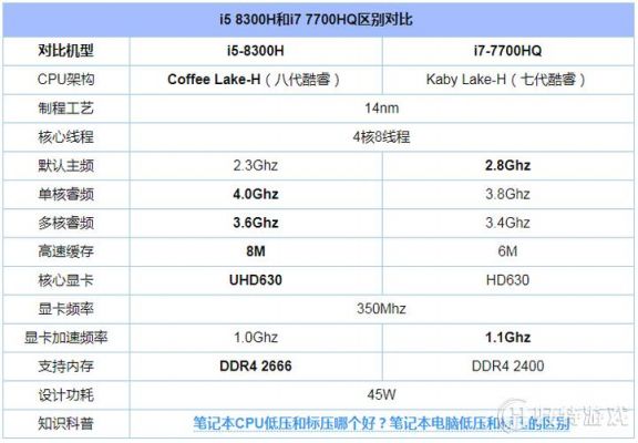 关于i5-2450m和i5-480m哪个的信息-图1