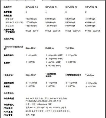 贴片机标准tray尺寸(贴片机主要技术参数)-图3 贴片机标准tray尺寸(贴片机主要技术参数)-图3