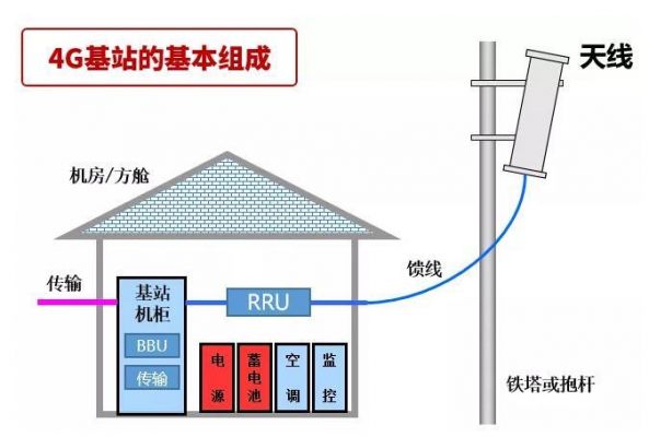 微站设备（微站设备走线图）