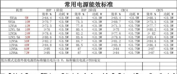 低功耗版跟标准电压版(低功耗和标准电压)-图1 低功耗版跟标准电压版(低功耗和标准电压)-图1