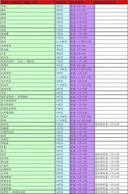 世界时钟标准（世界时钟对照表简称）-图1