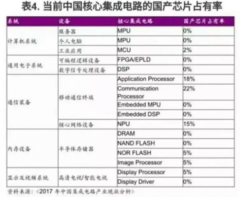 芯片设备国产率(国产芯片产值)-图2 芯片设备国产率(国产芯片产值)-图2