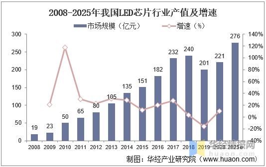 芯片设备国产率(国产芯片产值)-图3 芯片设备国产率(国产芯片产值)-图3