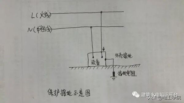 保护接地的接地线标准（保护接地的接地线标准是什么）