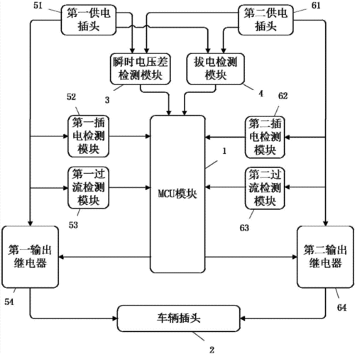 交流充电枪标准(交流充电枪电路图)-图1 交流充电枪标准(交流充电枪电路图)-图1