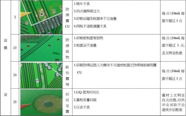 pcb绿油标准(pcb绿油检验标准)-图2 pcb绿油标准(pcb绿油检验标准)-图2