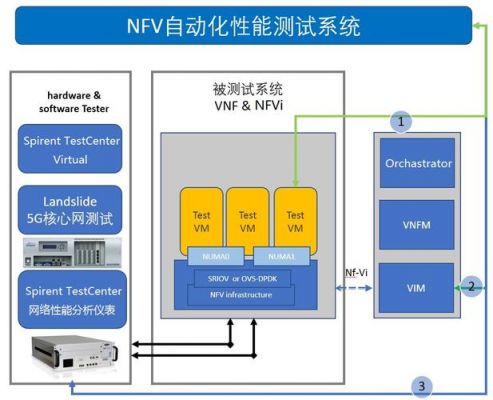 imt2020测试设备(ims检测设备)-图3 imt2020测试设备(ims检测设备)-图3